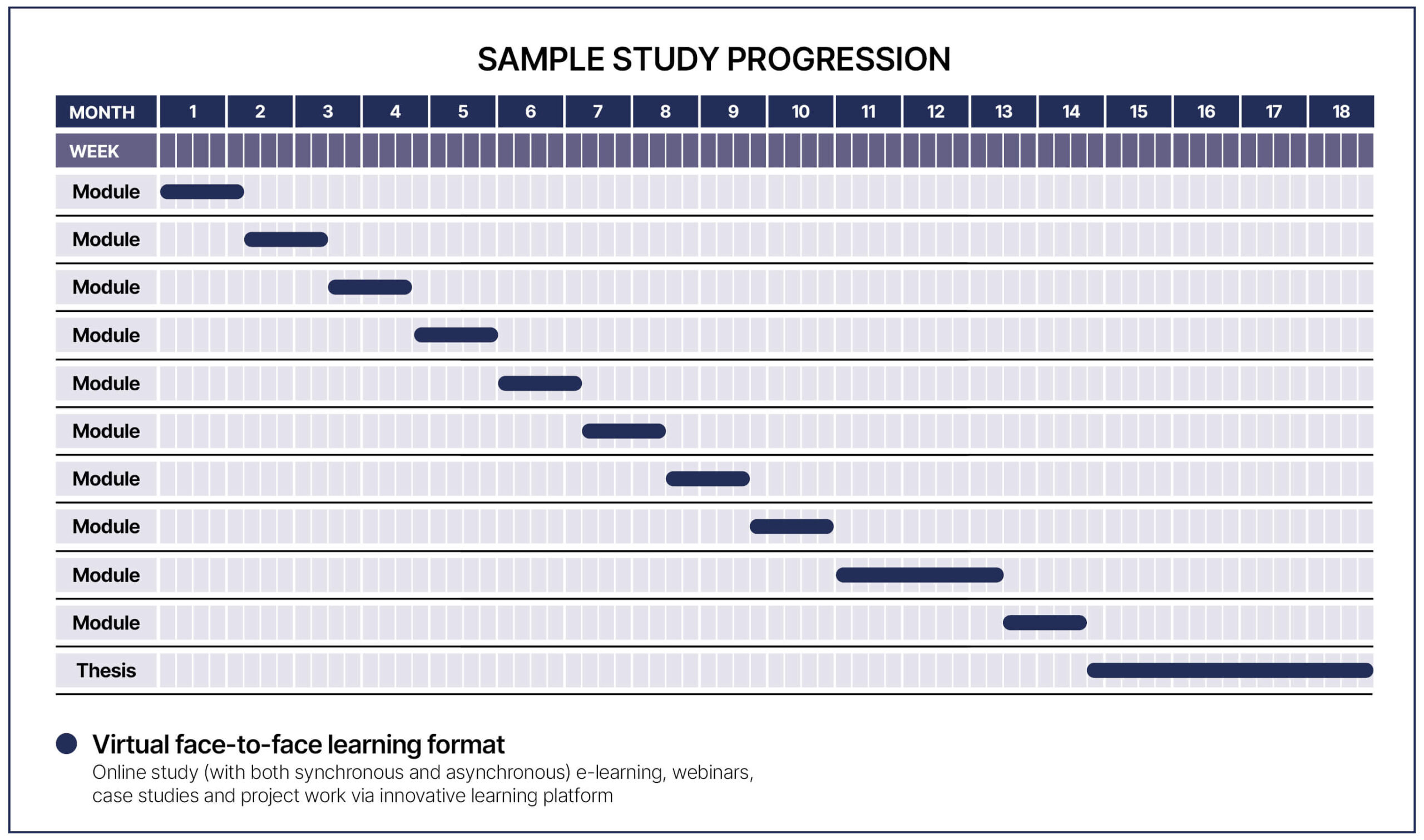 TRIG Studienmodell Master Engineering en